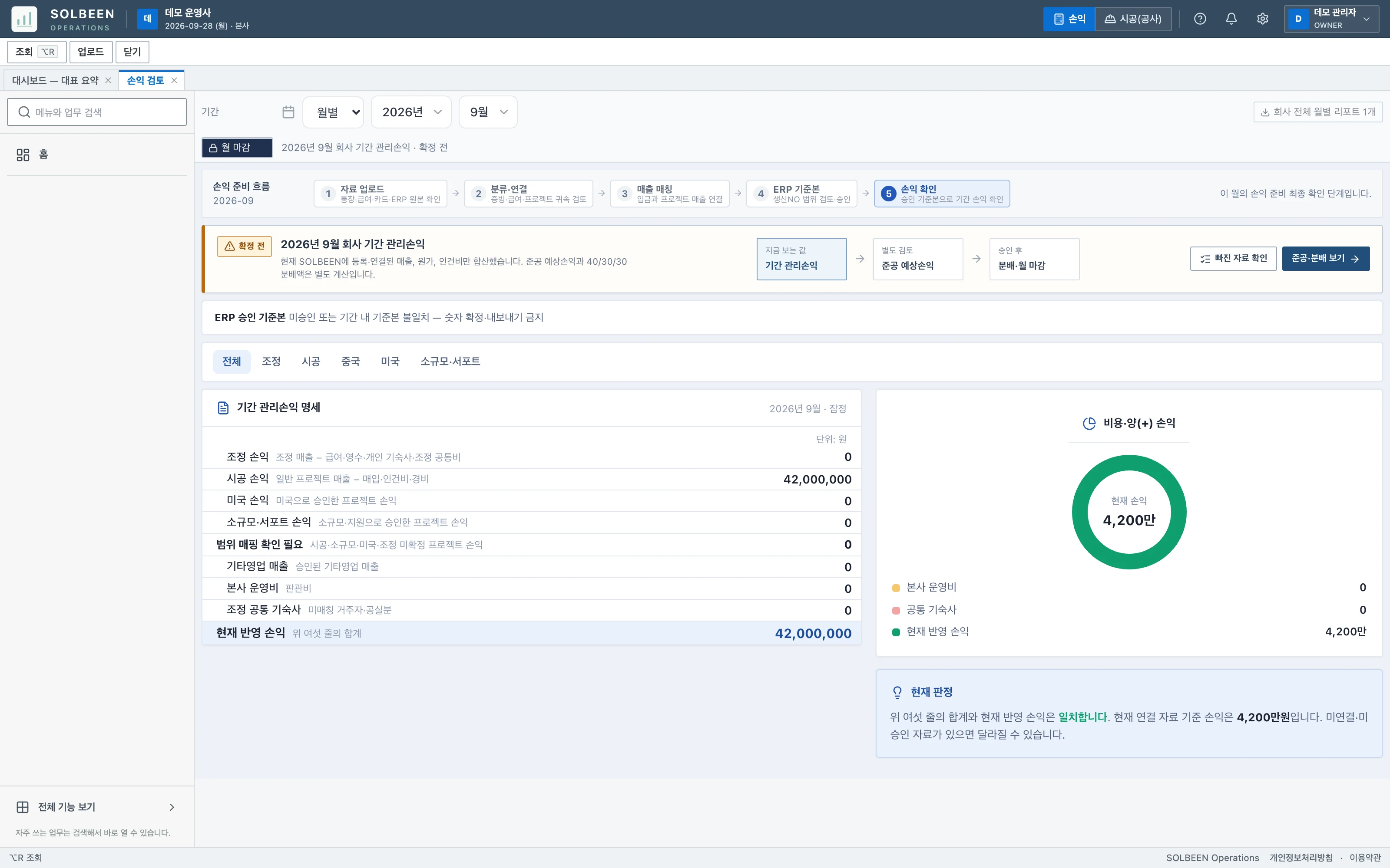 경리빈 2026년 9월 손익 검토 화면. 손익 준비 흐름 5단계와 확정 전 표시, 잠정 손익 4,200만 원이 보인다.